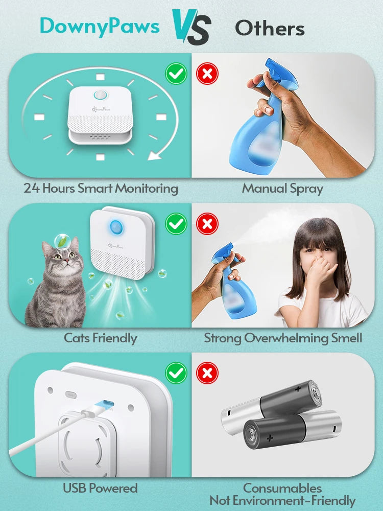 DownyPaws Rechargeable Odor Purifier For Cats Litter Box Deodorizer Smart 4000mAh Dog Toilet Air Cleaner Pet Cleaning Supplies